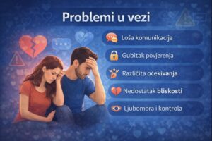 problemi u vezi